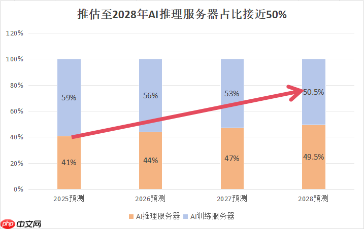 微容科技受邀出席TrendForce高层论坛，共探AI算力时代技术革新与产业机遇