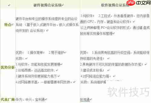 视频会议系统品牌软硬件对比分析
