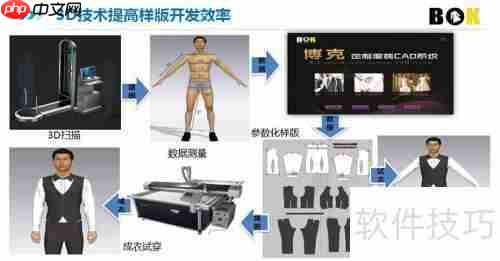 三维数据采集：探索人体的数字化奥秘