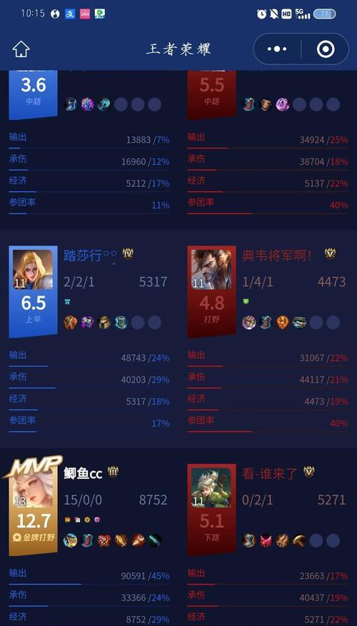 王者荣耀出装技巧攻略（打造最强英雄装备，助力征战王者峡谷）